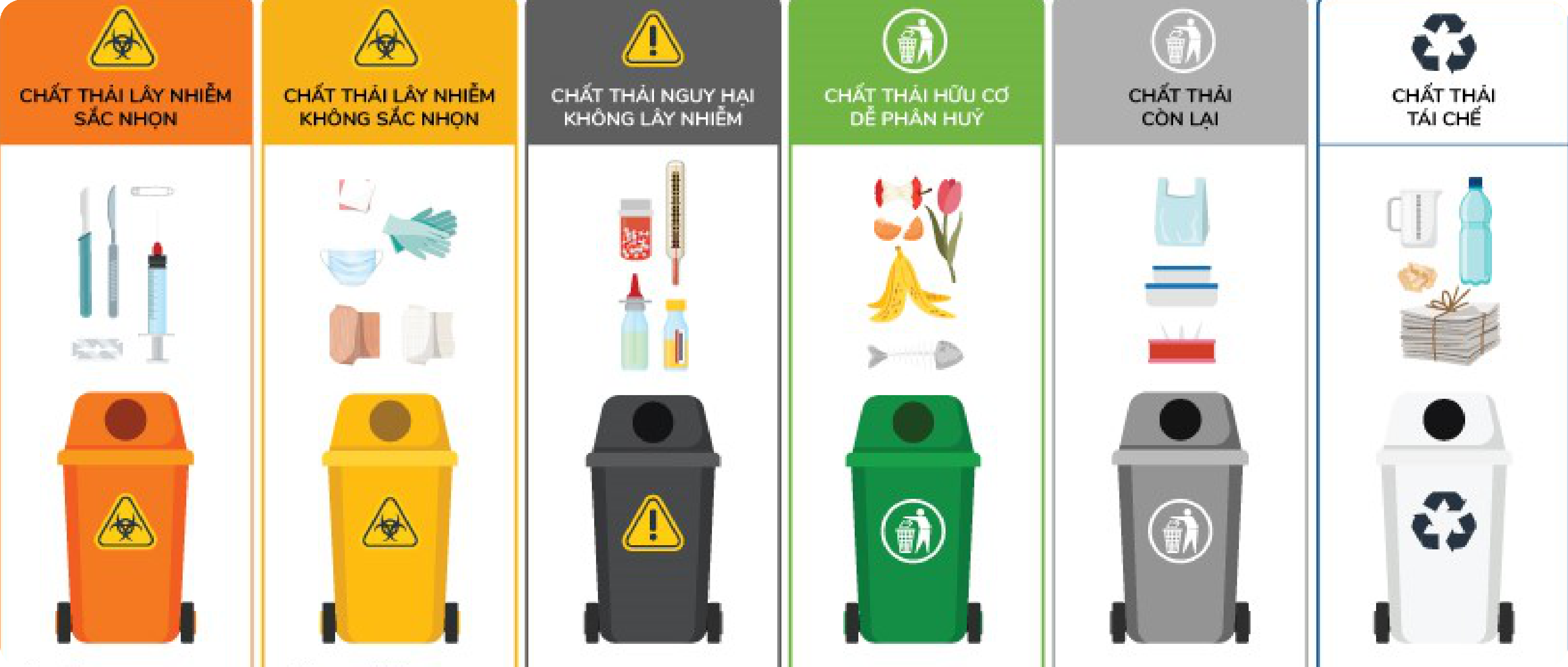 quy ??nh màu s?c thùng rác dùng trong y t?