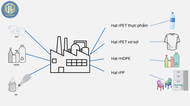 tái ch? chai nh?a pet