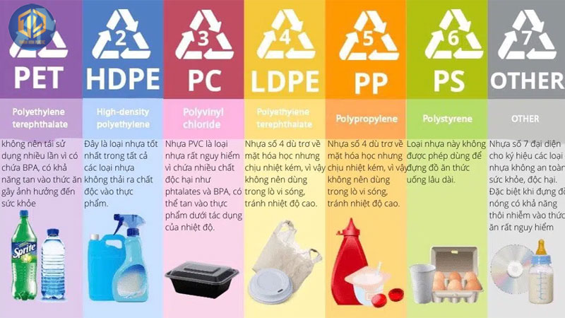 quy trình s?n xu?t h?t nh?a tái ch?