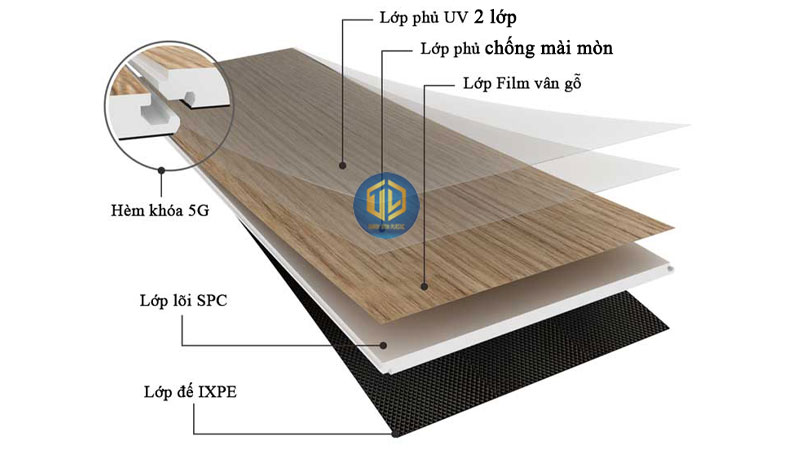 Nh?a SPC là gì? ?u ?i?m và ?ng d?ng v?t li?u SPC thi c?ng sàn
