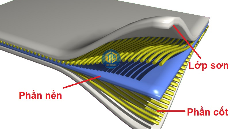 V?t li?u composite là gì? Thành ph?n, c?u t?o và tính ch?t c?a composite